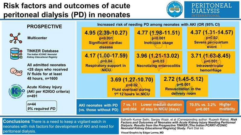 Risk factors and outcomes of neonates with acute kidney injury needing peritoneal dialysis