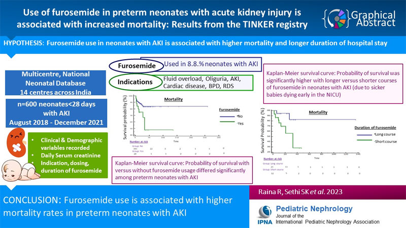 Furosemide in neonatal AKI- Report from TINKER-PCRRT-ICONIC prospective database published this week in ‘Pediatric Nephrology’.