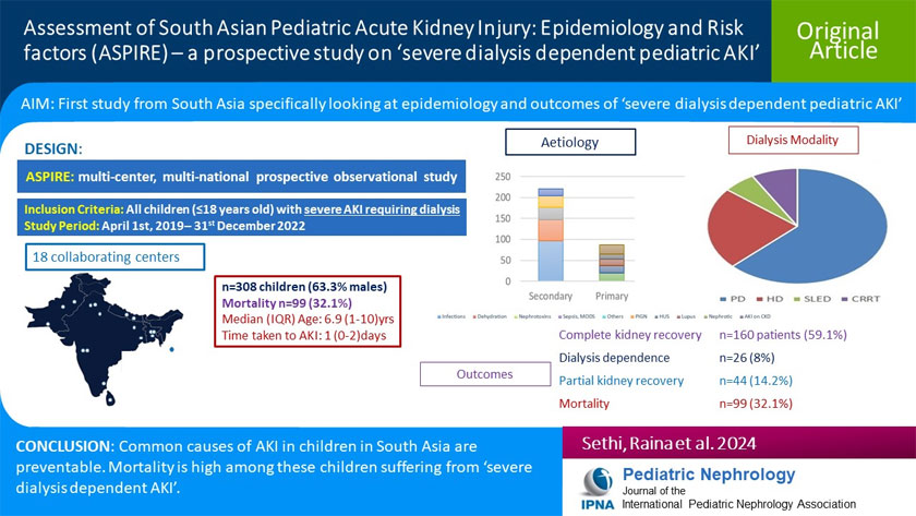 Pediatric AKI is a global health concern w/an associated mortality risk disproportionately pronounced in resource-limited settings